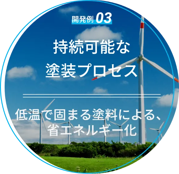 持続可能な塗装プロセス