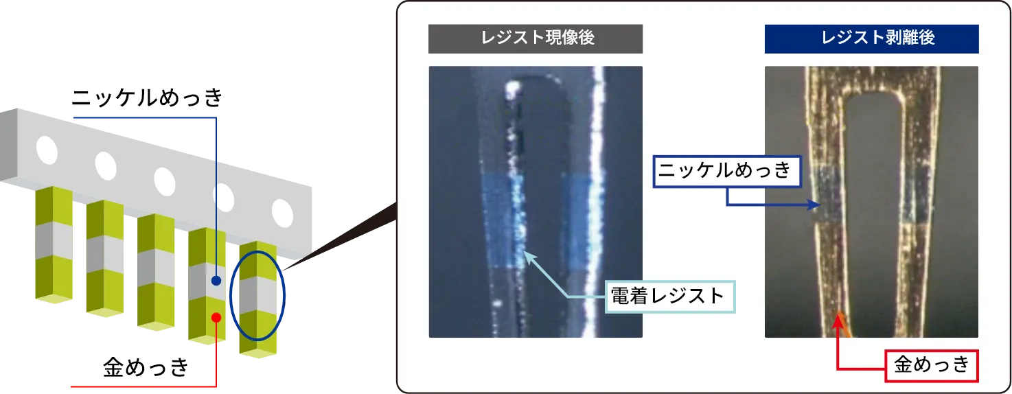 電着フォトレジストによるコネクターへの部分金めっきの実施例